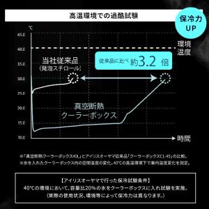 クーラーボックス 釣り 20L 真空断熱 ハー...の詳細画像4