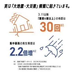 防災用品 横開き 避難リュック セット PYR...の詳細画像2