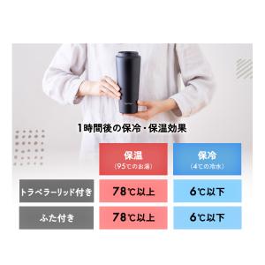 タンブラー 蓋付き 水筒 470mL おしゃれ...の詳細画像5
