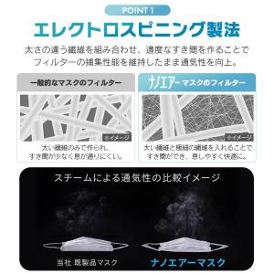 マスク 不織布 立体 アイリスオーヤマ 不織布...の詳細画像5