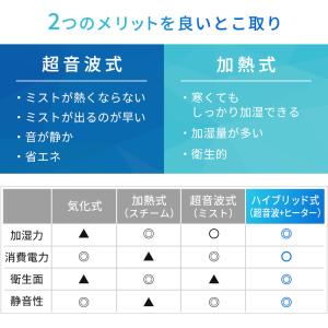 加湿器 スチーム式 超音波式 おしゃれ 小型 ...の詳細画像5
