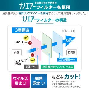 マスク 不織布 30枚 アイリスオーヤマ 不織...の詳細画像5