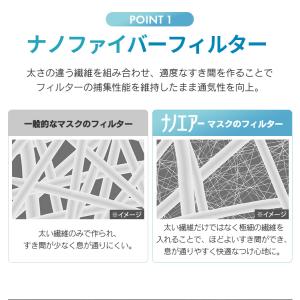 マスク 不織布 立体 アイリスオーヤマ 不織布...の詳細画像5