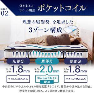 マットレス シングル 低反発 ピロートップ ポ...の詳細画像5