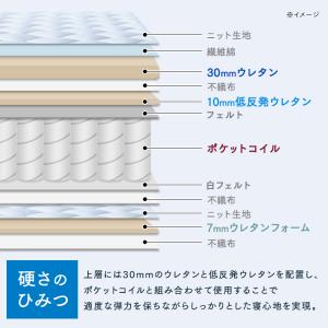 マットレス ダブル 高反発 ポケットコイル 硬...の詳細画像5