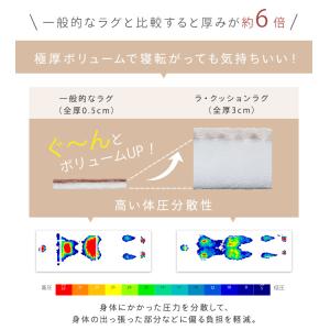 ラグ 厚手 2畳 北欧 ラグマット すべり止め...の詳細画像5