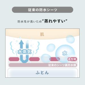 敷きパッド ダブル 防水シーツ 敷布団カバー ...の詳細画像3