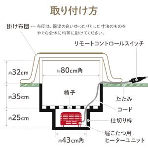 こたつヒーター こたつ用ヒーター 掘こたつ用 ...の詳細画像4