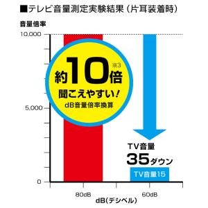 集音器 高齢者 耳穴型 電池式 音量調節 小型...の詳細画像2