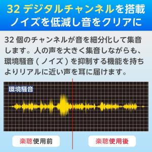 集音器 高齢者 耳掛け式 usb充電式 充電式...の詳細画像3