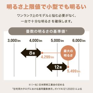 シーリングライト led 8畳 12畳 調色 ...の詳細画像2