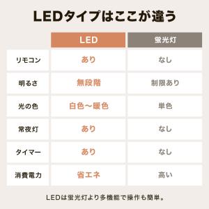 日立 シーリングライト led 12畳 12帖...の詳細画像2
