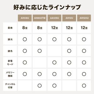日立 シーリングライト led 12畳 12帖...の詳細画像4
