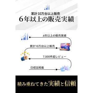 EVICIV モバイルモニター 15.6インチ...の詳細画像2