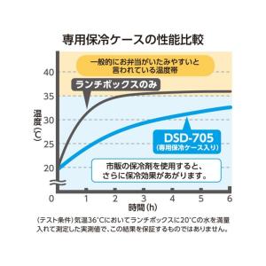 サーモス フレッシュランチボックスDSD-70...の詳細画像3