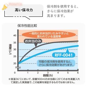 サーモス 保冷ランチバッグRFF-0041 メ...の詳細画像4