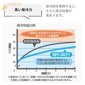 サーモス 保冷ランチバッグRFF-0071 メ...の詳細画像4