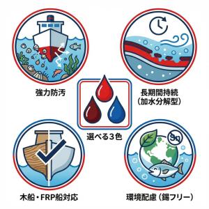 【公式ストア】ペンキ 塗料 ニッペ 漁船・FR...の詳細画像2