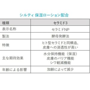 コロプラスト シルティ 保湿ローション 9601の詳細画像5