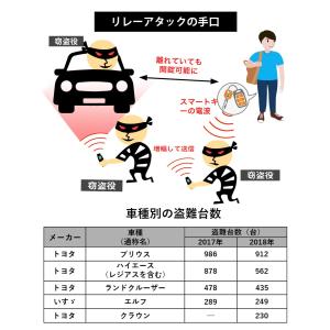 リレーアタック防止用本革スマートキーケース 電...の詳細画像1