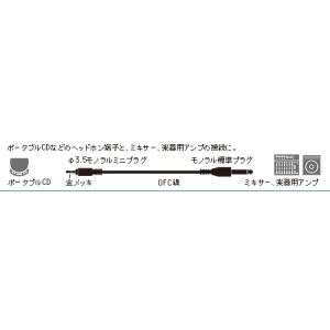 audio-technica / Line Cable ATL465A 1.5m モノラルミニプラグ / モノラル標準プラグ (★お取り寄せ)｜ishibashi