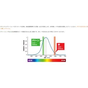 MAX マックス グリーンレーザ墨出器 LA-...の詳細画像3