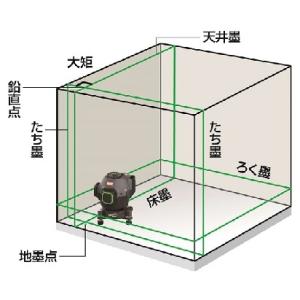 MAX マックス グリーンレーザ墨出器 LA-...の詳細画像2