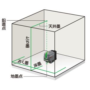 MAX マックス グリーンレーザ墨出器 LA-...の詳細画像1