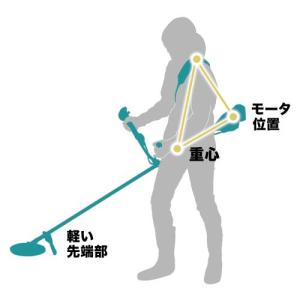 マキタ 18V 充電式草刈機 MUR196LD...の詳細画像5