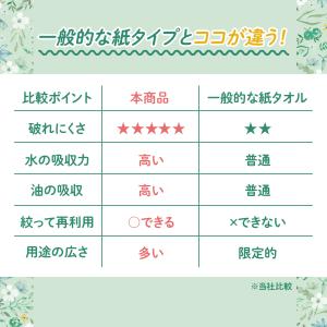 Nanoni オールインワンキッチンタオル 7...の詳細画像2