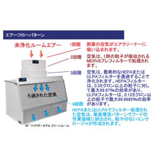 *受発注* HIDISC 24インチポータブル...の詳細画像2