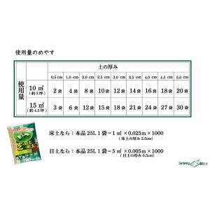 加熱処理済み原料100%!芝の目土・床土 約2...の詳細画像2