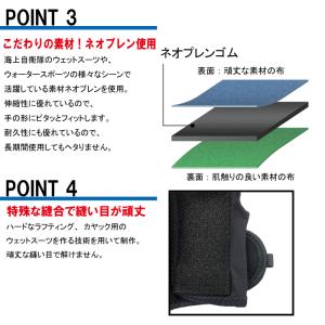 BLUE ACE 手首用サポーターの詳細画像3