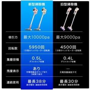 新型コードレス・スティッククリーナーの詳細画像3