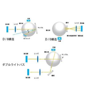 TIME 測色計 TCS-820の詳細画像2