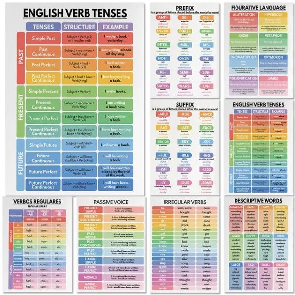 英語の数字、英語の文法チャート、教室の英語のポスター、教育ポスター、印刷可能
