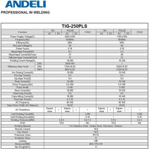 ANDELI 100V/200V 200AMP...の詳細画像3