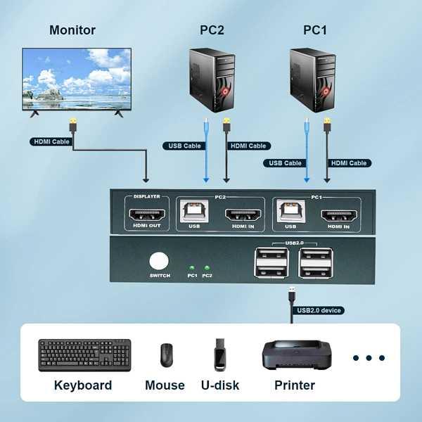 Kvm-コンピューター共有付きスイッチusb1.1 PC用 2つのUSBデバイス コンピューター 周...