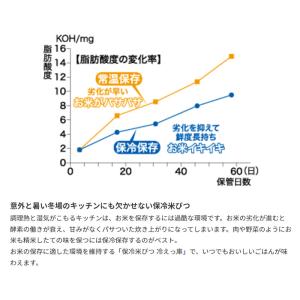 「在庫あり」 エムケー精工 保冷米びつ RCR...の詳細画像1