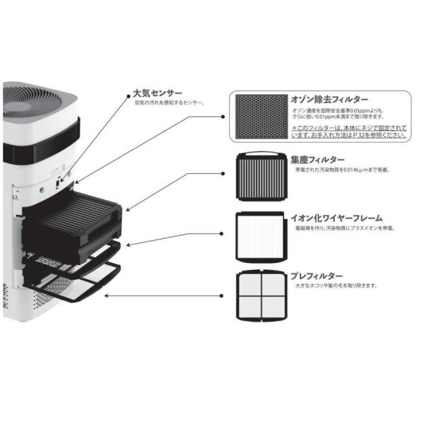 ＜部品＞AIRDOG X5S 高性能空気清浄機専用プレフィルター イオン化ワイヤーフレーム 集塵フィ...