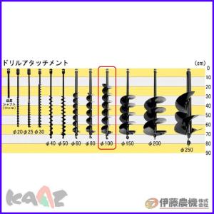 カーツ オーガー（穴掘機） e-proAG【KAAZ】 : 伊藤農機ストア - 通販