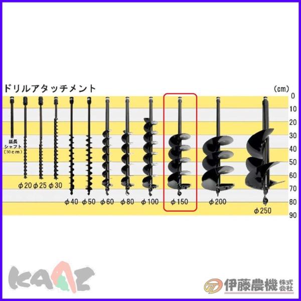 カーツ オーガー（穴掘機）用ドリル ドリルセット１５０φ【KAAZ】