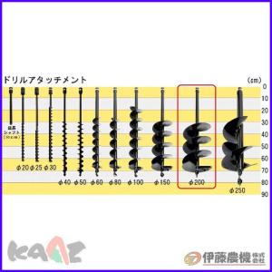 カーツ 動力噴霧器 動噴単体 SX401【KAAZ】 : 伊藤農機ストア - 通販