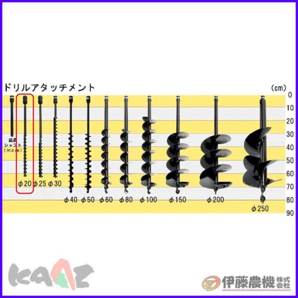 カーツ オーガー（穴掘機）用ドリル ドリルセット２０φ【KAAZ】