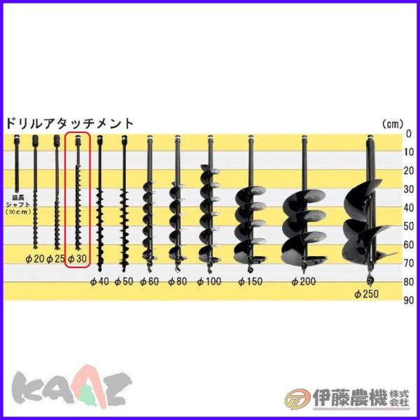 カーツ オーガー（穴掘機）用ドリル ドリルセット３０φ【KAAZ】