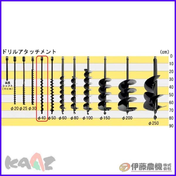 カーツ オーガー（穴掘機）用ドリル ドリルセット４０φ【KAAZ】