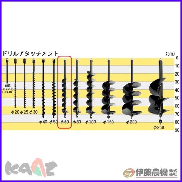 カーツ オーガー（穴掘機）用ドリル ドリルセット６０φ【KAAZ】