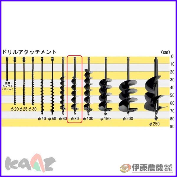 カーツ オーガー（穴掘機）用ドリル ドリルセット８０φ【KAAZ】