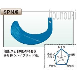 太陽 クボタロータリー用 SPN爪 34本セット [THA71970] 適合をお確かめ下さい｜itounouki