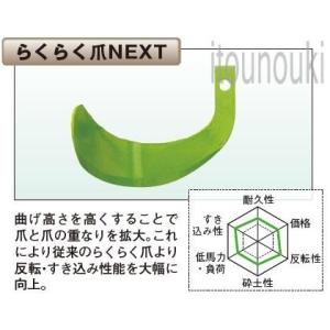 ヤンマー純正 サイドロータリー用 らくらく爪NEXT 36本セット [1TU821-03230] 適...
